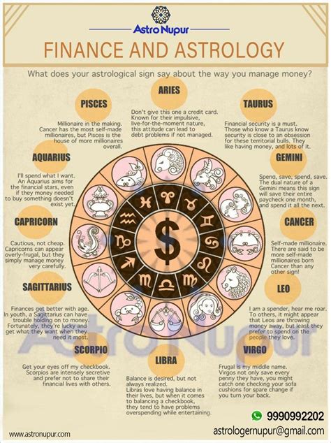 horoscope heroes real money|Money Horoscopes (Apr 1 .